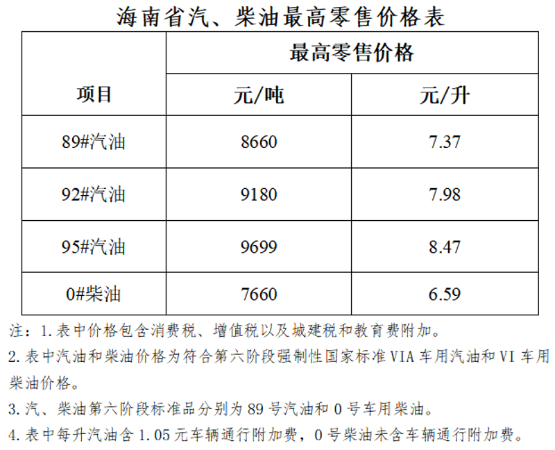 今日油价更新速递：了解价格波动对生活的小小影响