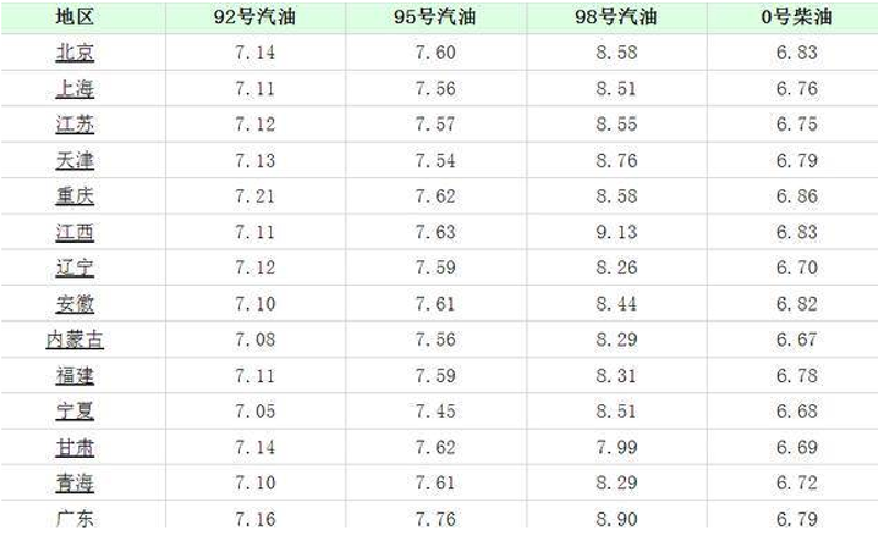 今日油价变化趋势解读:您的钱袋也能做判断题