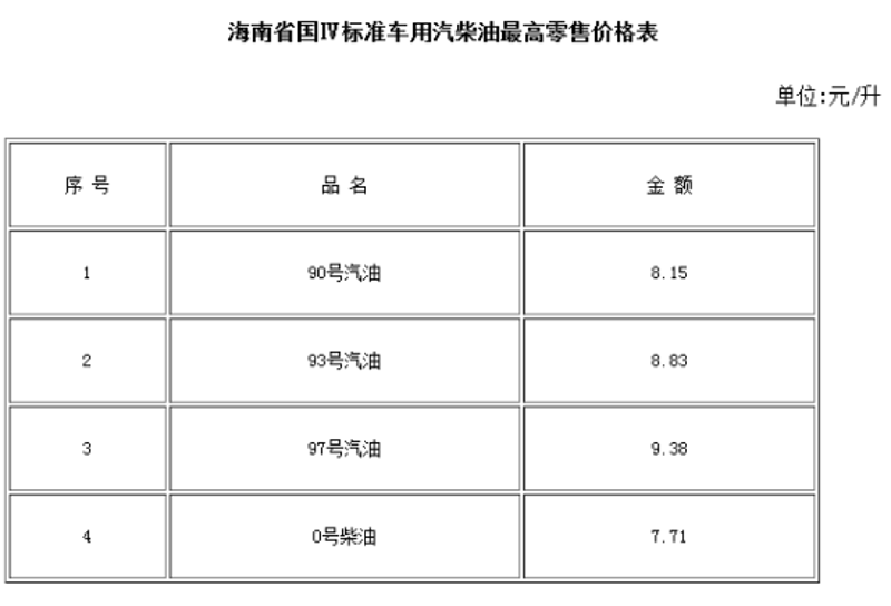 今日油价波动看涨,汽车出行成本再添新变